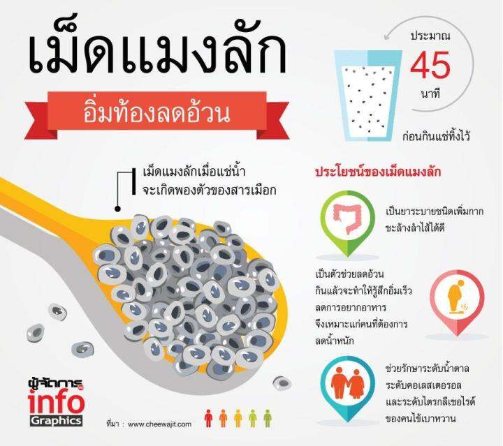 เม็ดแมงลัก-บรรจุ-1-กิโลกรัม