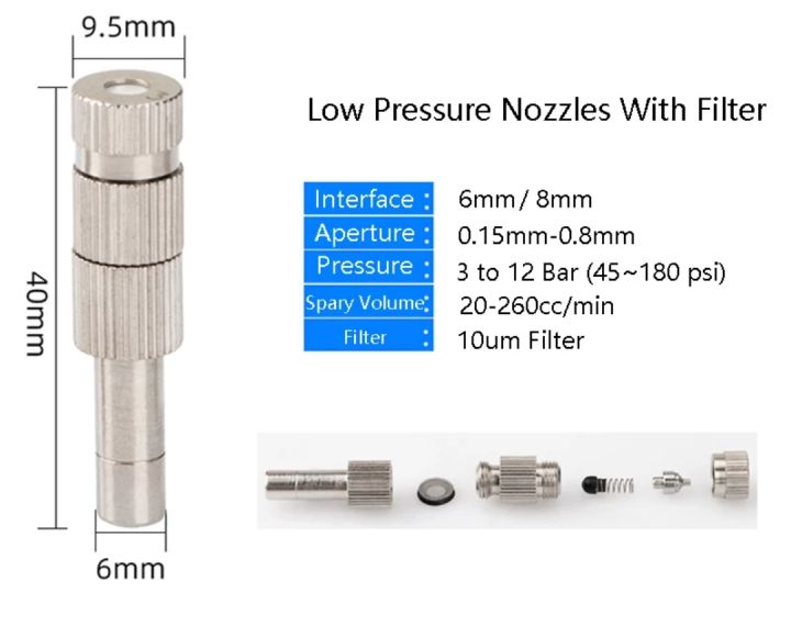 หัวพ่นหมอกสแตนเลส-หัวพ่นฝอยละอองหมอก-ขนาด0-1-0-6มม-ชุดพ่นหมอก-หัวพ่นหมอกดับร้อน-mist-spray-nozzle-หัวพ่นสแตนเลส-แบบมีไส้กรอง