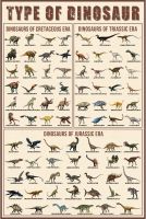 Olikius โปสเตอร์ไดโนเสาร์ประเภทโปสเตอร์ไดโนเสาร์ Triassic Jurassic และ Cretaceous Unframed Xinch