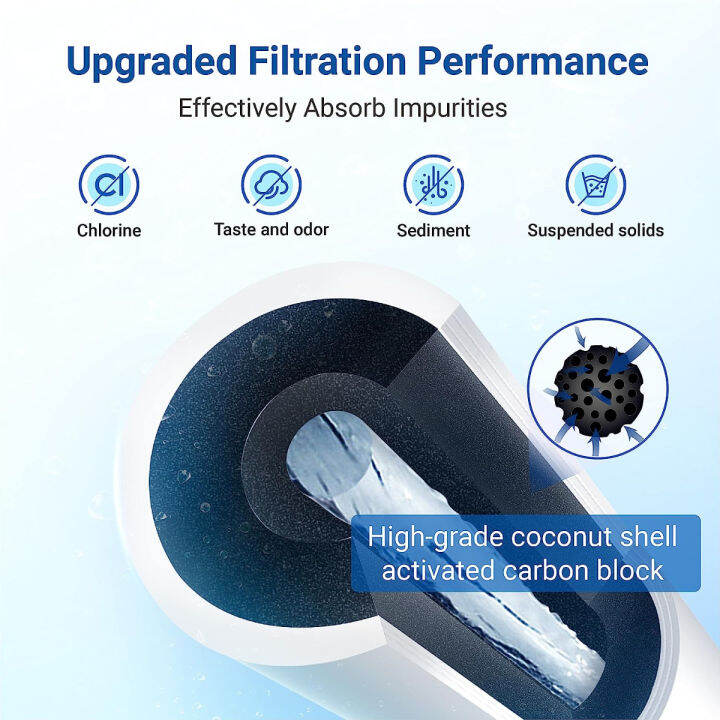 aqua-crest-gxrtdr-exterior-refrigerator-icemaker-water-filter-nsf-certified-replacement-for-ge-gxrtdr-samsung-da29-10105j-whirlpool-whkf-imto-3-filters-package-may-vary