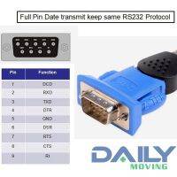 ตัวแปลง Usb-Tec เป็น Rs232อะแดปเตอร์9ขาสำหรับ Win7/8/10พร้อมชิปคู่เหมาะสำหรับโปรแกรมเมอร์ Pg และเครื่องคิดเงิน