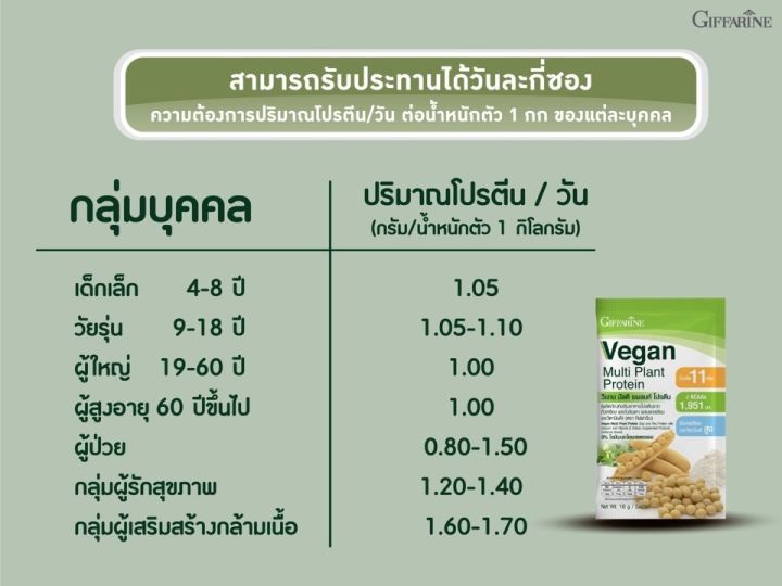 ส่งฟรี-โปรตีน-ลดหุ่น-ผอม-วีแกน-มัลติ-แพลนท์-กิฟฟารีน-โปรตีนสกัดจากถั่วเหลือง-ไขมันน้อย-พลังงานต่ำ-สร้างกล้ามเนื้อ-ไม่ใส่น้ำตาล