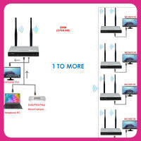 อุปกรณ์แยกหน้าจอตัวรับสัญญาณวิดีโอขยาย HDM ไร้สาย200ม. 1 Tx และ2 3 4 RX สำหรับกล้อง PC เป็น T·v