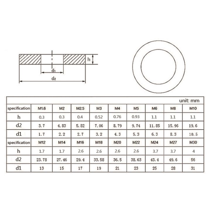 1000-250pcs-m1-6-m2-m2-5-m3-m3-5-m4-m5m6-big-quantity-stainless-steel-flat-washer-plain-gaskets-metal-washers-for-screw-bolt