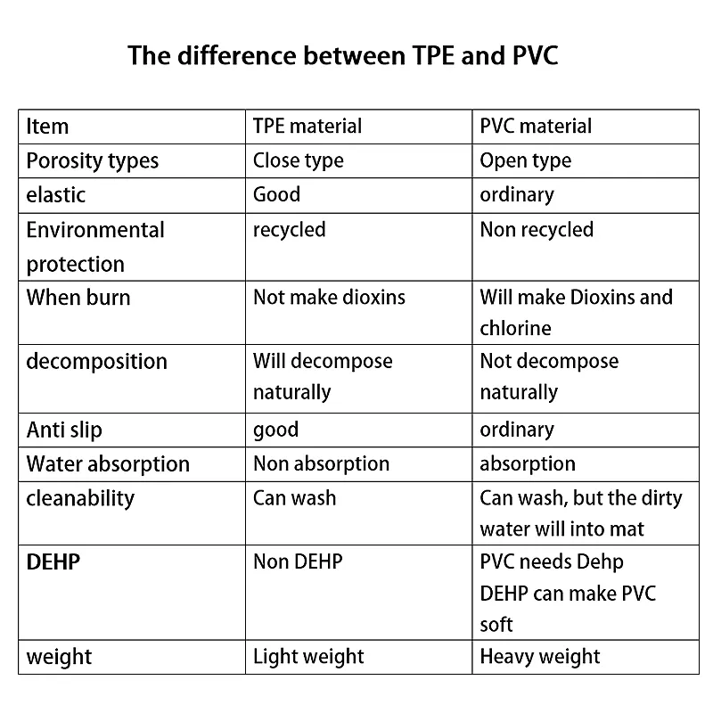 pvc和tpe的对比.jpg