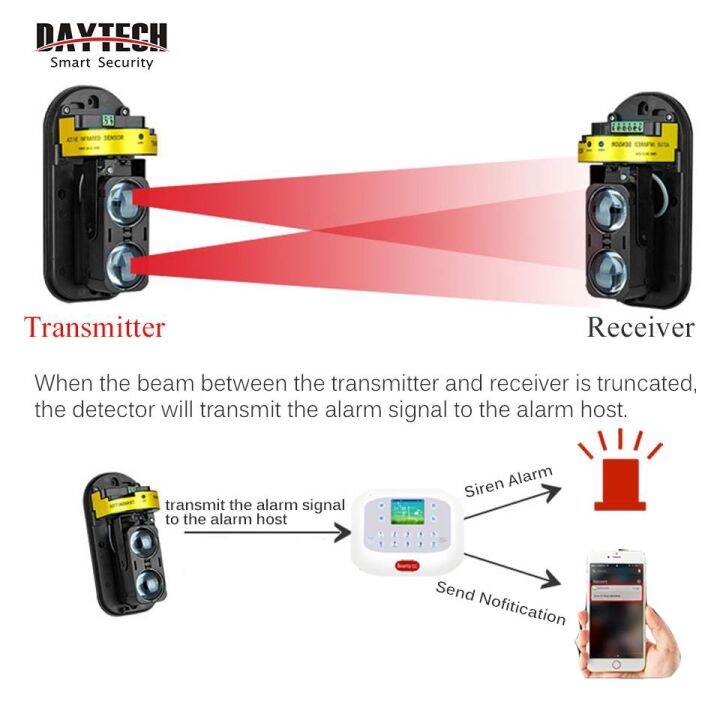 DAYTECH Wired Beam Infrared Alarm Detector 100M Perimeter Barrier Fence ...