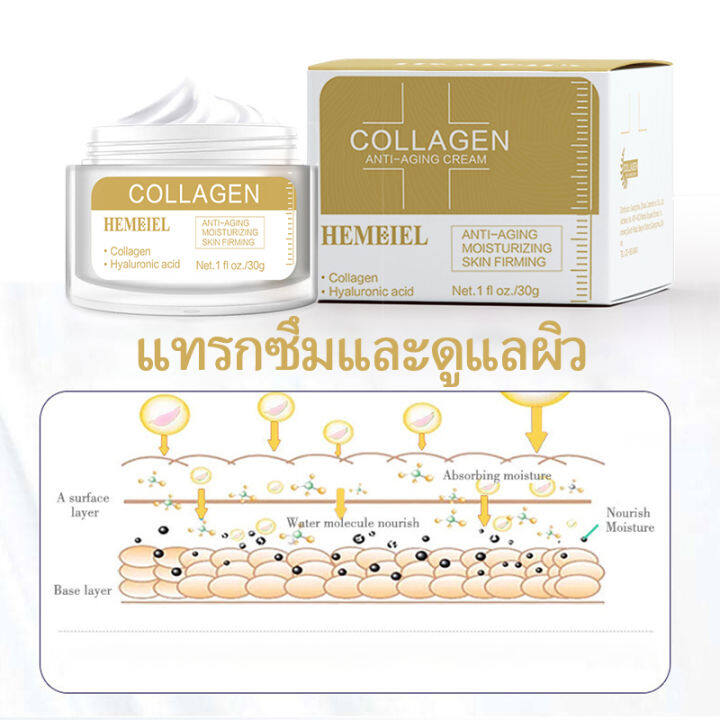 hemeiel-เจลใบบัวบก-ครีมขมิ้น-retinol-หน้าเรียบเนียน-ผิวอ่อนเยาว์-ทีลดเลือนริ้วรอย