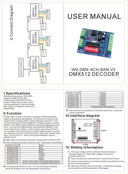 แผงควบคุมไฟ LED DC5V ช่อง LED 4CH 12V 24V 36V DMX512เครื่องถอดรหัส DMX สำหรับไฟ Led โคมไฟ