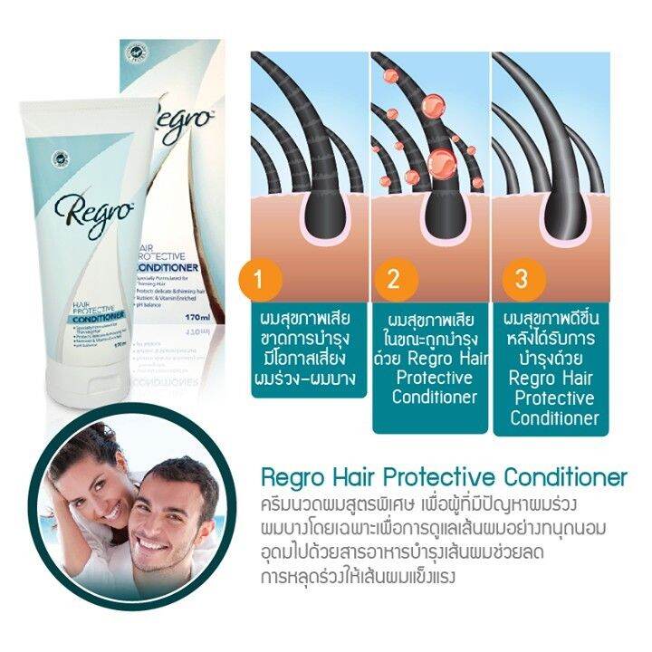 regro-hair-protective-conditioner-170-ml-ครีมนวดผม-สำหรับผู้มีปัญหาผมร่วง-ผมบาง