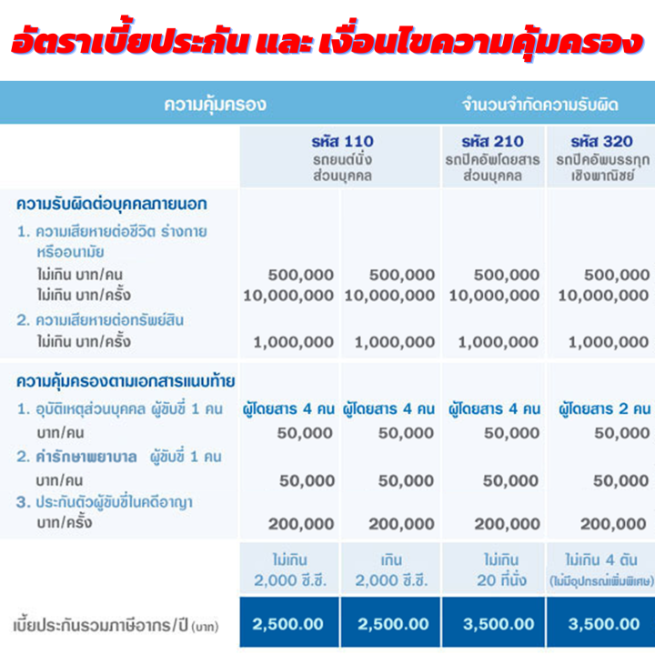 ประกันภัยรถยนต์-ชั้น-3-วิริยะประกันภัย-ราคาถูก-ให้ความคุ้มครอง-ชีวิตและทรัพย์สินบุคคลภายนอก-ช่วยคุ้มภัย-ให้คุณมั่นใจตลอดการเดินทาง