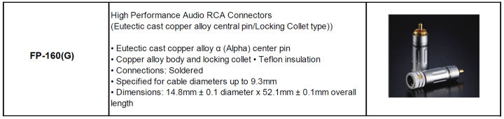 สาย-digital-coax-spec-75-ohm-made-in-usa-ประกอบหัว-furutech-ของแท้ศูนย์ไทย-ร้าน-all-cable