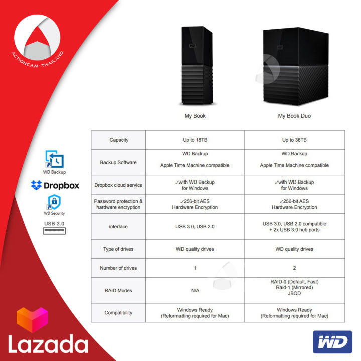 ผ่อน-0-wd-my-book-duo-ฮาร์ดไดร์ฟ-28tb-ผ่อนนานสูงสุด-10-เดือน-raid-speed-360-mb-s-wdbfbe0280jbk-sesn-เก็บไฟล์-วิดีโอ-ข้อมูลสำคัญ-desktop-storage-external-drive-usb3-ประกัน-3-ปี-ฮาร์ดดิสก์-hdd