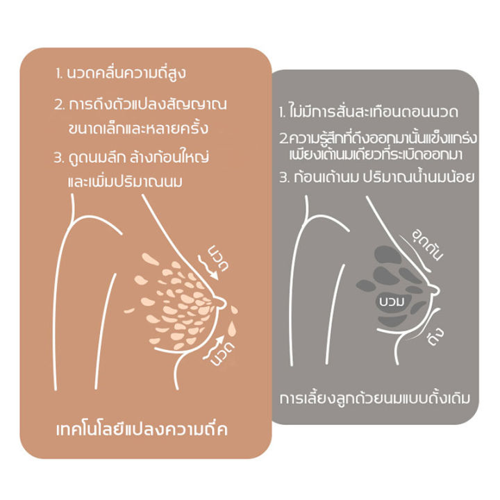 เครื่องปั้มนม-เครื่องปั๊มนม-เครื่องปั๊มนมไฟฟ้า-180ml-led-เครื่องปั้มนมไฟฟ้า-ที่ปั้มน้ำนม-ที่ปั้มนมไฟฟ้า-ที่ปั๊มนมไฟฟ้า-breast-pump-ที่ปั้มนม-ชาร์จไฟได้-แบบไฟฟ้าบูรณาการ-แถมจุกนมหลอก-สะดวกต่อการพกพา