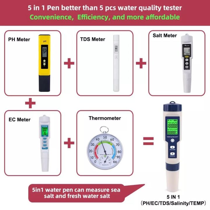 ส่งฟรีทั่วไทย-ใหม่5-in-1ตัวทดสอบคุณภาพph-ec-การนำไฟฟ้า-tds-ppm-ความเค็ม-ppt-เครื่องวัดอุณหภูมิพืชสวนกันน้ำ-ez-9909-emperature-meter-digital-water-quality-monitor-tester-for-pools-drinking-water-aquari