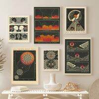 Boho Psychedelic สมาธิโปสเตอร์คำคมสร้างแรงบันดาลใจสำหรับห้องนั่งเล่น Wall Art