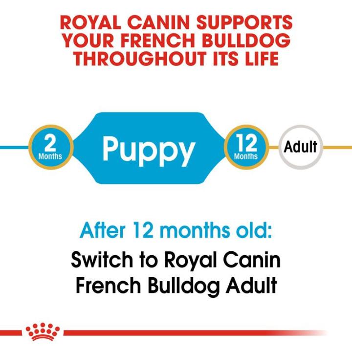 royal-canin-french-bulldog-puppy-โรยัล-คานิน-อาหารเม็ดลูกสุนัข-พันธุ์เฟรนช-บูลด็อก-อายุต่ำกว่า-12-เดือน-กดเลือกขนาดได้-dry-dog-food