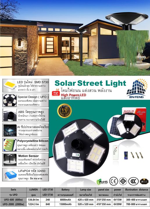 jd-solar-lights-ไฟโซล่าเซลล์-10000w-โคมไฟโซล่าเซล-พร้อมรีโมท-รับประกัน-1ปี-หลอดไฟโซล่าเซล-ไฟสนามโซล่าเซล-สปอตไลท์-jd-ufo-solar-cell-jd-ไฟแสงอาทิตย์