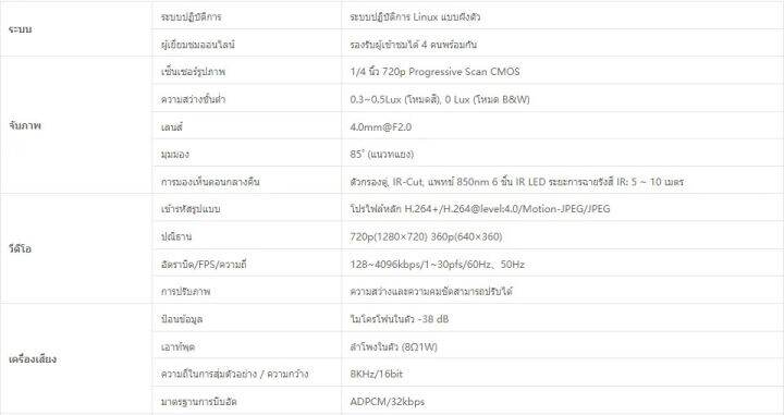 vstarcam-app-eye4-กล้องวงจรปิด-ip-camera-รุ่น-c7824-รองรับ-sd-card-128g-1-0-mpมีระบบ-ai-ดูผ่านมือถือ-รุ่น-c7824wip