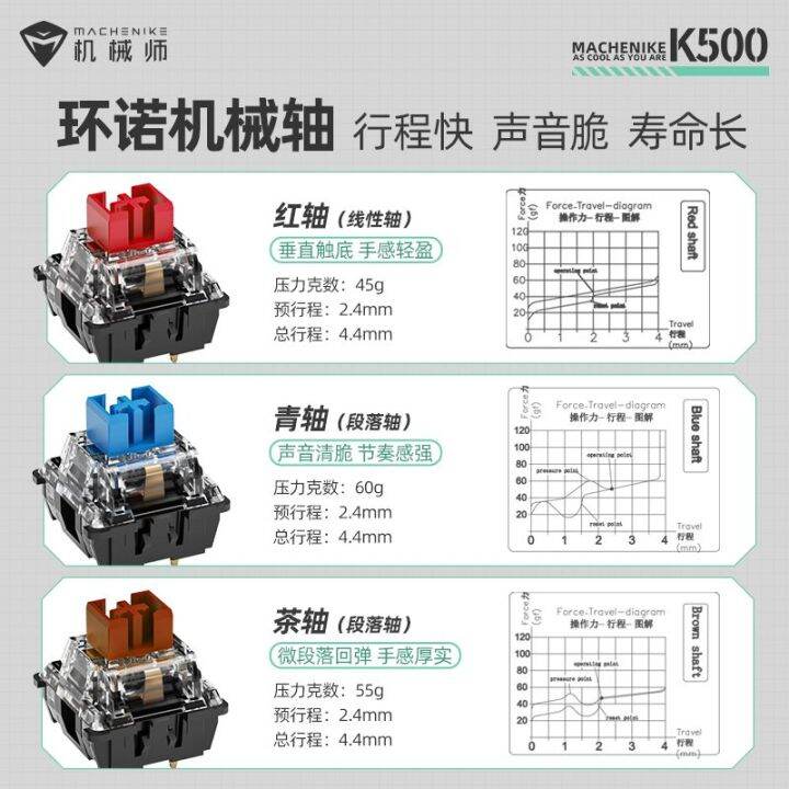 2023-ช่างเครื่อง-km57-ชุดคีย์บอร์ดและเมาส์แบบมีสายคีย์บอร์ดแบบกลไกเมาส์โหมดคู่เกมคอมพิวเตอร์-pbt-สีแดงชาแกนสีเขียว