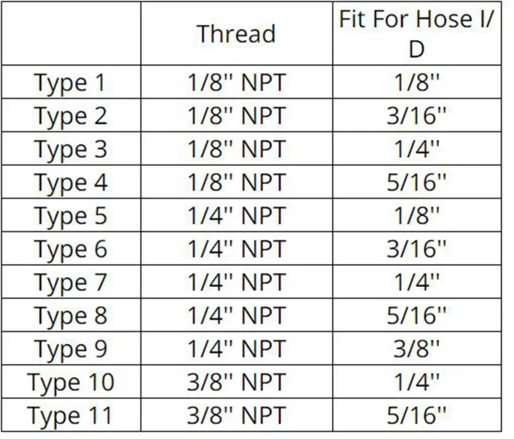 1-8-1-4-3-8-npt-female-x-1-8-3-16-1-4-5-16-3-8-hose-barb-tail-brass-fuel-fittings-connectors-adapters-229-psi