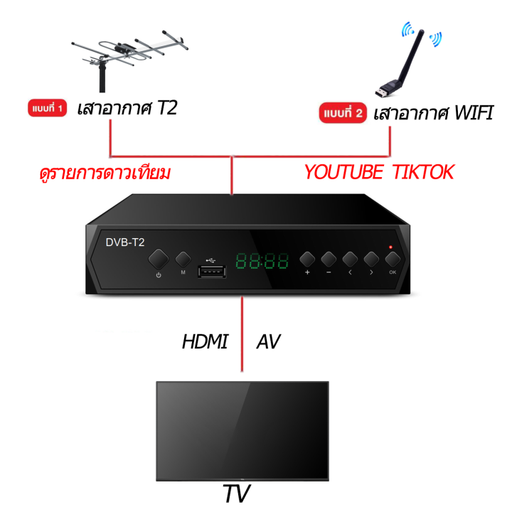 2023-กล่อง-ดิจิตอล-tv-กล่องทีวีดิจิตอล-digitaltv-hd-box-ใช้ร่วมกับเสาอากาศทีวี-คมชัดด้วยระบบดิจิตอล-สินค้าคุณภาพ-กล่องดิจิตอลทีวี-กล่องรับสัญญาณtv