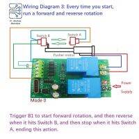 (SQIU)บอร์ด30A ไฟฟ้ากระแสตรง12V 24V รีเลย์ตัวควบคุมมอเตอร์สวิตช์สตาร์ทขีดจำกัดเดินหน้าถอยหลังสำหรับลิฟต์ประตูโรงรถเครน