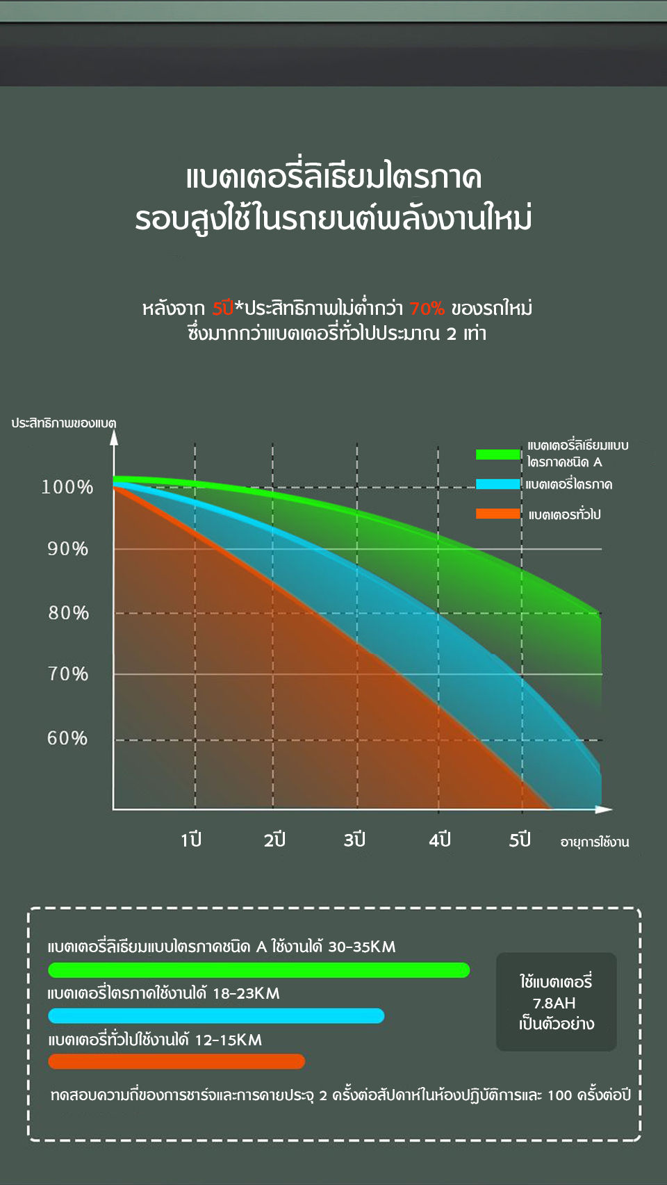 Join Fitness สกูตเตอร์ไฟฟ้า สกูตเตอร์อัจฉริยะ สกูตเตอร์ ไฟฟ้า Scooter