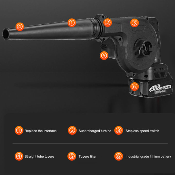 21v-ไร้สายโบลเวอร์สูญญากาศทำความสะอาดโบลเวอร์กำจัดฝุ่นคอมพิวเตอร์สะสม-makita-18v-แบตเตอรี่เครื่องมือไฟฟ้ามือ