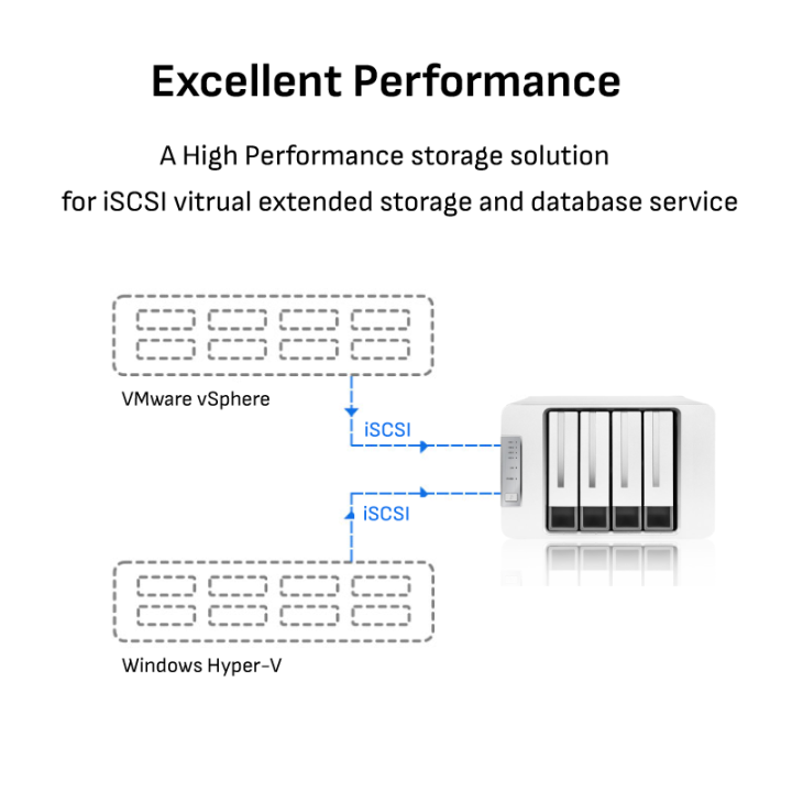 terramaster-f4-423-4-bay-high-performance-nas-for-smb-อุปกรณ์จัดเก็บข้อมูล-4-bay-nas-ประสิทธิภาพสูงสำหรับ-smb