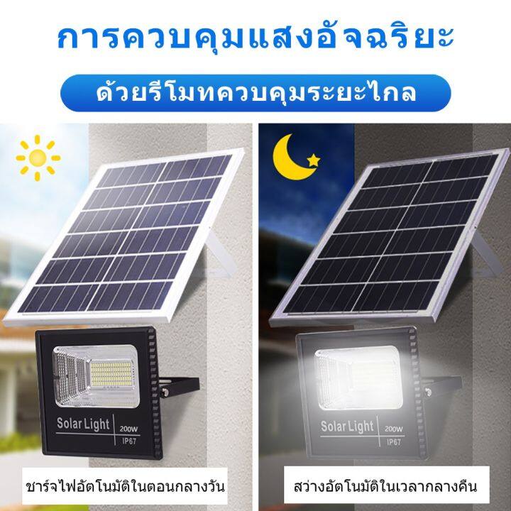 wowowow-jd-125w-hot-sale-solar-lights-ไฟพลังงานแสงอาทิตย์-solar-inligent-remote-control-light-โคมไฟติดผนังพลังงานแสงอาทิตย์-ราคาสุดคุ้ม-พลังงาน-จาก-แสงอาทิตย์-พลังงาน-ดวง-อาทิตย์-พลังงาน-อาทิตย์-พลังง