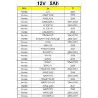 ทันที 150.- ใช้โค้ด MOMOSHVS396 แบตเตอรี่มอเตอร์ไซค์ แบตเตอรี่ CHANG CTZ5S (12V 5Ah) แบตเตอรี่แห้ง บริการเก็บเงินปลายทาง