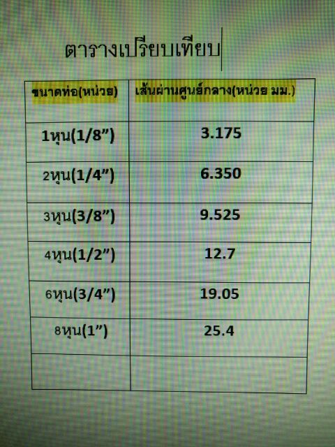 เข็มขัดรัดสายยาง-สแตนเลสชุป-กิ๊บรัดสายยาง-แหวนรัดสายยาง-กิ๊ปแบบหางปลา-เข็มขัดรัดสาย-เข็มขัดรัดท่อ-ห่วงรัดสายยาง-รัดข้อต่อ-เหล็กรัดสายยางแบบมือหมุน