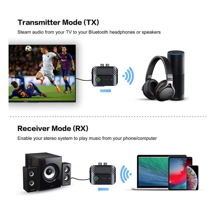 bluetooth-5-3-transmitter-receiver-tv-bluetooth-transmitter-stereo-led-screen-wireless-handsfree-music-audio-adapter-for-tv-car