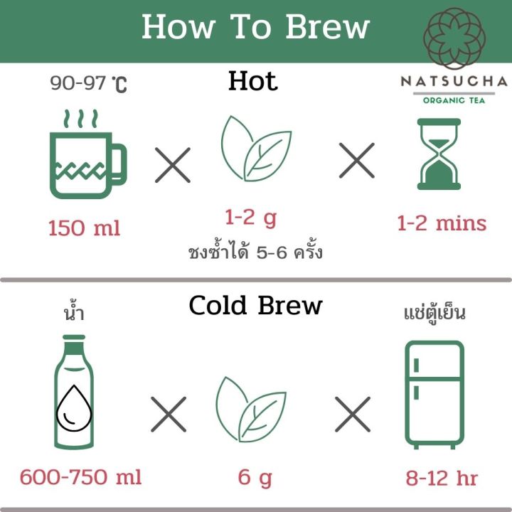 ชาอู่หลงเบอร์-12-oolong-tea-no-12-organic-tea-ใบชาจีนอย่างดี-เป็นชาสายพันธ์ใต้หวัน-มีกลิ่นหอม-ชุ่มคอ-รสชาติเข้ม-ชาเพื่อสุขภาพ-loose-leaf-tea-200g