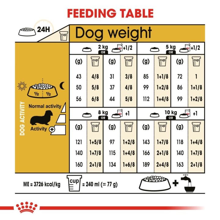 royal-canin-dachshund-adult-1-5kg-อาหารเม็ดสุนัขโต-พันธุ์ดัชชุน-อายุ-10-เดือนขึ้นไป
