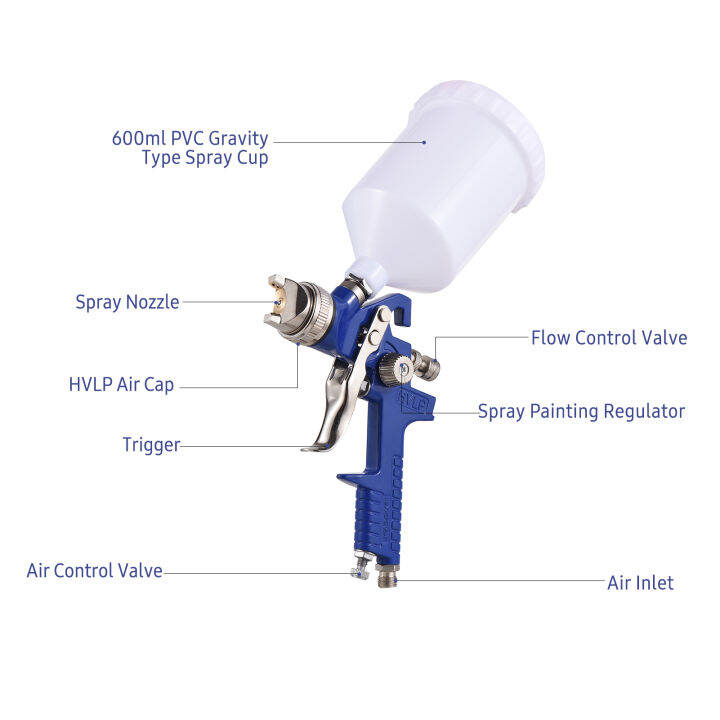 kkmoon-hvlp-พ่นสีสเปรย์สเปรย์เครื่องพ่นสีเครื่องพ่นสีพร้อมหัวฉีด3ชิ้นสำหรับพ่นสีเฟอร์นิเจอร์รถยนต์-1-5-1-7-2-0มม-หัวฉีด