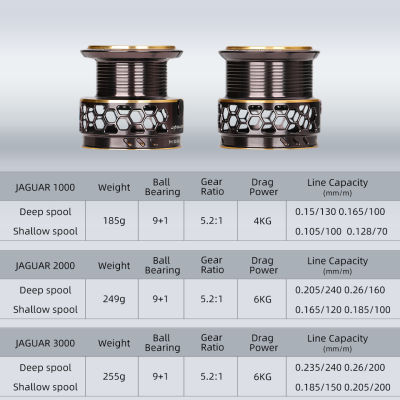 Nsbk53eemmt ซึริโนยะหมุนปั่นด้าย2ชิ้นรอกตกปลาจากัวร์1000 2000 3000 185กรัม6กก. คาร์บอนลากสูงสุดล้อหอกเบสที่ม้วนในน้ำเค็ม