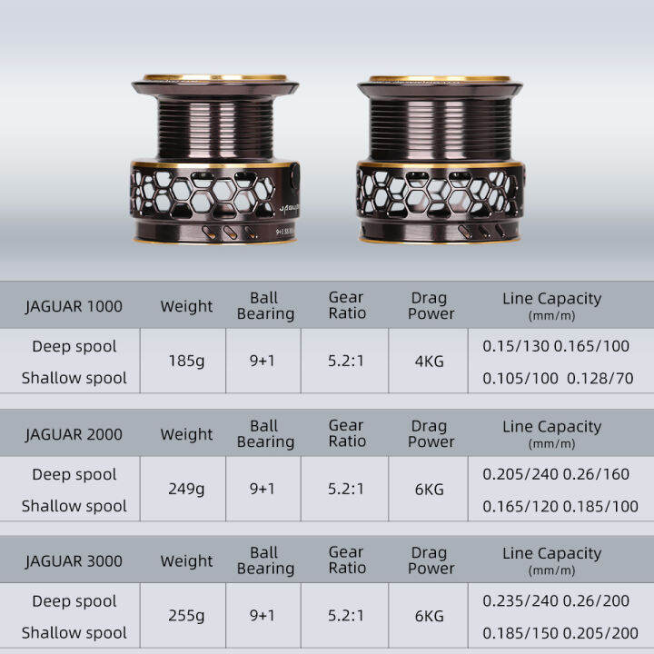 nsbk53eemmt-ซึริโนยะหมุนปั่นด้าย2ชิ้นรอกตกปลาจากัวร์1000-2000-3000-185กรัม6กก-คาร์บอนลากสูงสุดล้อหอกเบสที่ม้วนในน้ำเค็ม