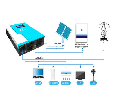 จีน3500KW 24โวลต์ Build-In 100A MPPT เพียวไซน์เวฟ Invert ปิดตารางทั้งหมดในหนึ่งพลังงานแสงอาทิตย์อินเวอร์เตอร์ไฮบริดที่มี WIFI