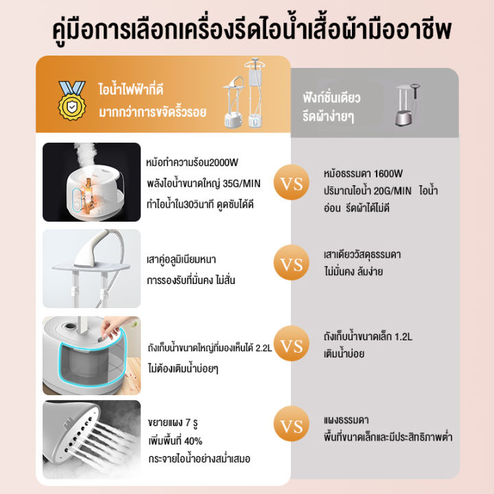 camel-เตารีดไอน้ำ-เตารีดไอน้ำยืน-ถนอมผ้า-แบบ-3in1-มีทั้งแบบแขวน-นอนและแบบเฉียงได้ตามความต้องการ-เครื่องรีดผ้าไอน้ำ