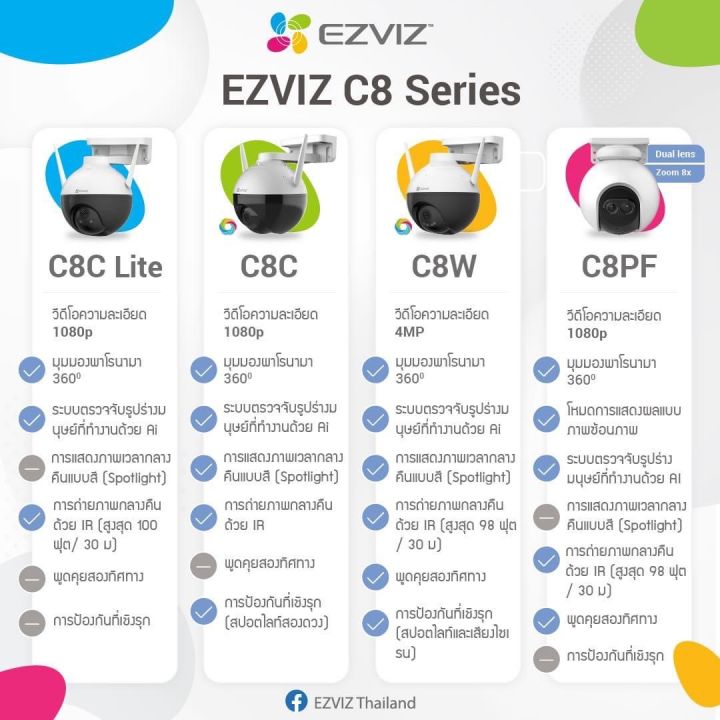 ezviz-c8pf-กล้องวงจรปิดภายนอกอาคาร-หมุนได้-พูดโต้ตอบได้-พร้อม-ai-ในตัว-wifi-ip-camera-2mp-full-hd-by-weprai