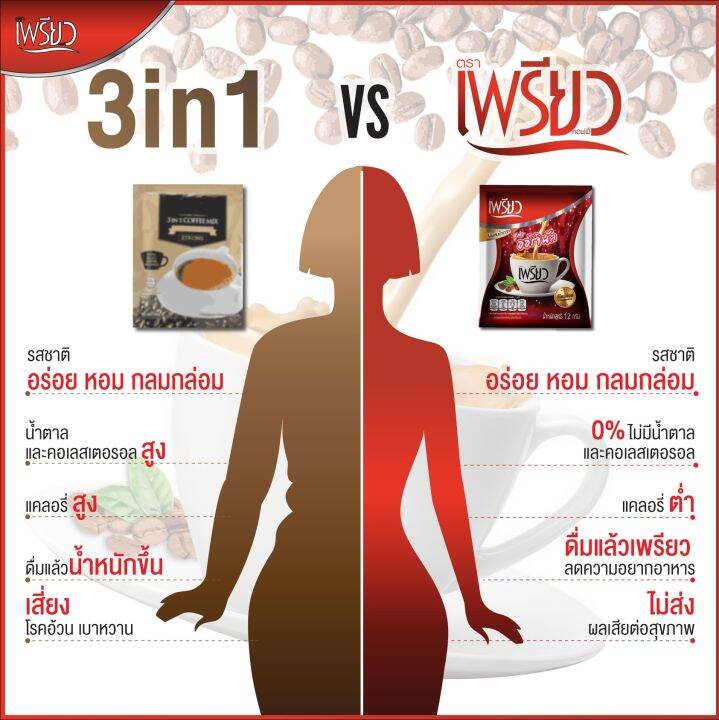 กาแฟ-เพรียว-3in1-48-ซอง-รหัสสินค้าse1710uy