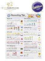 Wilton 909-192 Decorating Tip Poster/โปสเตอร์หัวบีบ