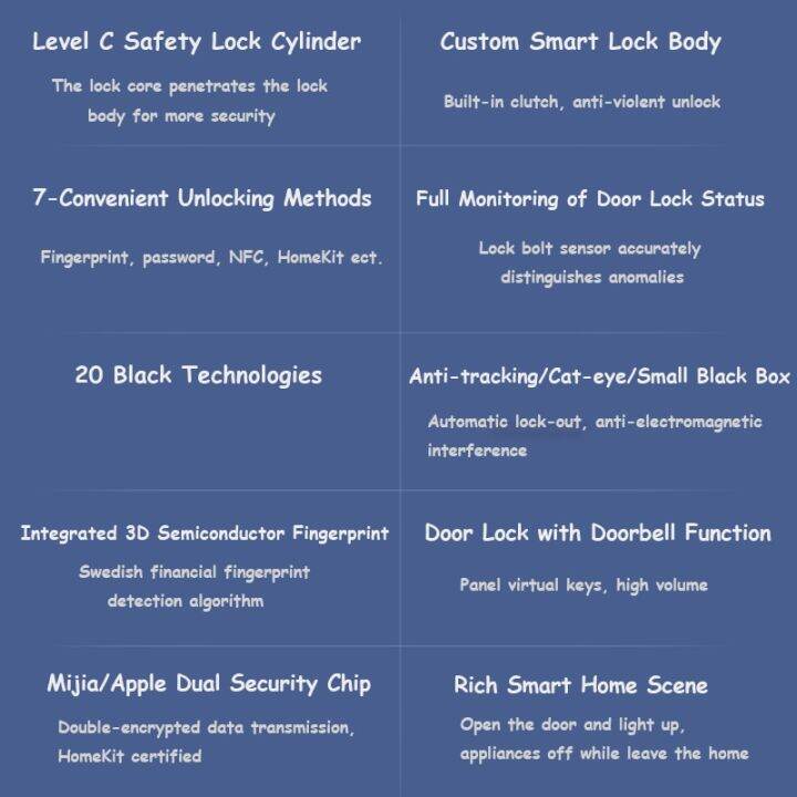 aqara-ประตูล็อคอัจฉริยะลายนิ้วมือบลูทูธ-n100ปลดล็อค-nfc-ทำงานร่วมกับ-mijia-homekit-สมาร์ทเชื่อมโยงกับกริ่งประตู