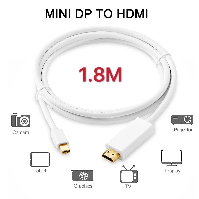 mini hdmi for macbook pro