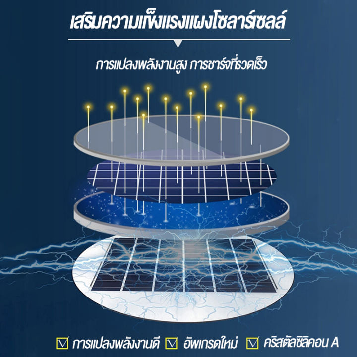 รับประกัน10ป-ไฟโซล่าเซลล์-ไฟufo-ไฟโซล่าเซลถนน-solar-street-light-1000w-3000w-4000w-ไฟถนนled-โซล่าเซลล์-ไฟแสงอาทิตย์-แสงสีขาว-โคมไฟถนน-กันน้ำและป้อ