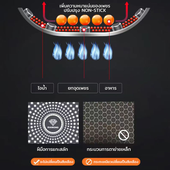 กระทะเทฟล่อน-กระทะ-ทรงลึก-กะทะ-กระทะเทปล่อน-non-stick-กระทะก้นลึก-เครื่องครัว-ใช้กับเตาแม่เหล็ก-และเตาทุกประเภท-ขนาด32ซม-ของจริง