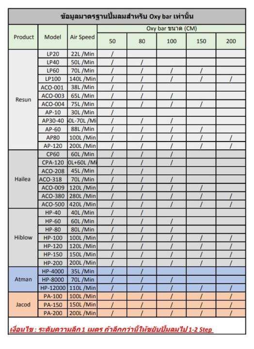 oxy-bar-อ๊อกซี่-บาร์-ยาว-50-ซม-ม่านน้ำออกซิเจน-แท่งกระจายยออกซิเจน-แท่งกระจายอากาศ