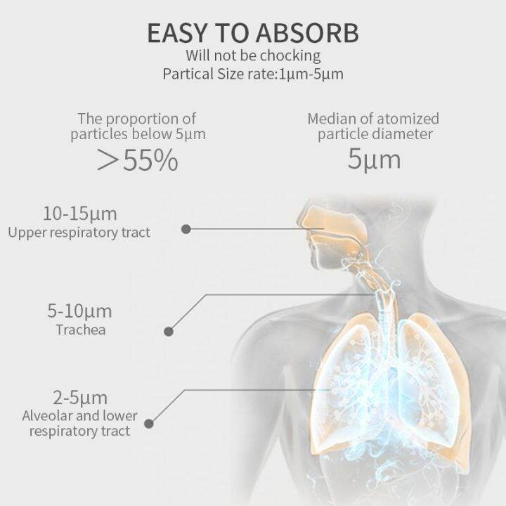 big-sales-yawowe-เด็กผู้ใหญ่ครัวเรือนเครื่องพ่นละอองแบบตาข่ายมือถือทางการแพทย์เงียบเครื่องพ่นยาอัลตราซาวด์ชาร์จเครื่องพ่นยาฉีดอุปกรณ์ช่วยในการหายใจโรคหอบหืด