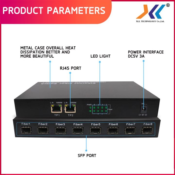สินค้าขายดี-sfp-switch-8-port-และ-port-lan-2-port-แบบ-10-100-1000สำหรับเชื่อมต่อสายแลน-ที่ชาร์จ-แท็บเล็ต-ไร้สาย-เสียง-หูฟัง-เคส-ลำโพง-wireless-bluetooth-โทรศัพท์-usb-ปลั๊ก-เมาท์-hdmi-สายคอมพิวเตอร์